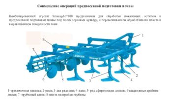 Комплектование посевных агрегатов и их настройка: залог высокой эффективности сельскохозяйственных работ
