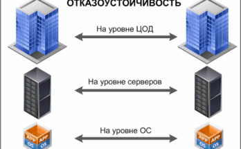Отказоустойчивая инфраструктура VDI: как построить цифровую крепость для виртуальных рабочих столов